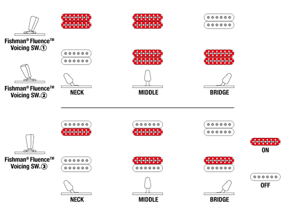 Ibanez Switching System KRYS10
