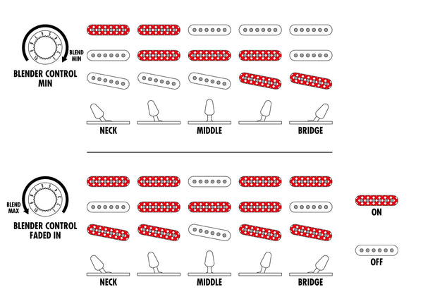 Ibanez Switching System LM1