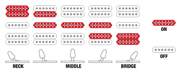 Switching System trên Đàn Guitar Điện Ibanez PIA77BON2 Steve Vai Signature
