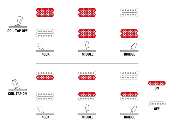 Ibanez Switching System PWM20