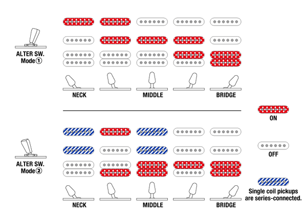 Ibanez Q547PB - Switching System