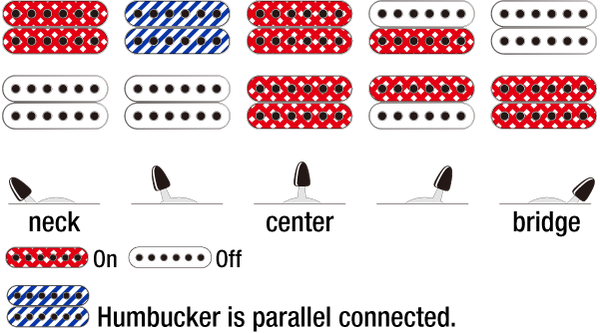 Switching System Ibanez RG421S