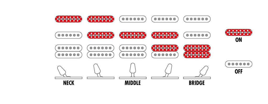 Đàn Guitar Điện Ibanez RG460DX - Switching System