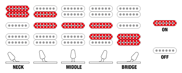 Switching System trên Đàn Guitar Điện Ibanez Standard RG470DXW