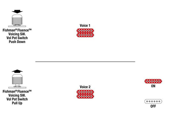 Switching System trên Đàn Guitar Điện Ibanez RGR5111RB RG Prestige