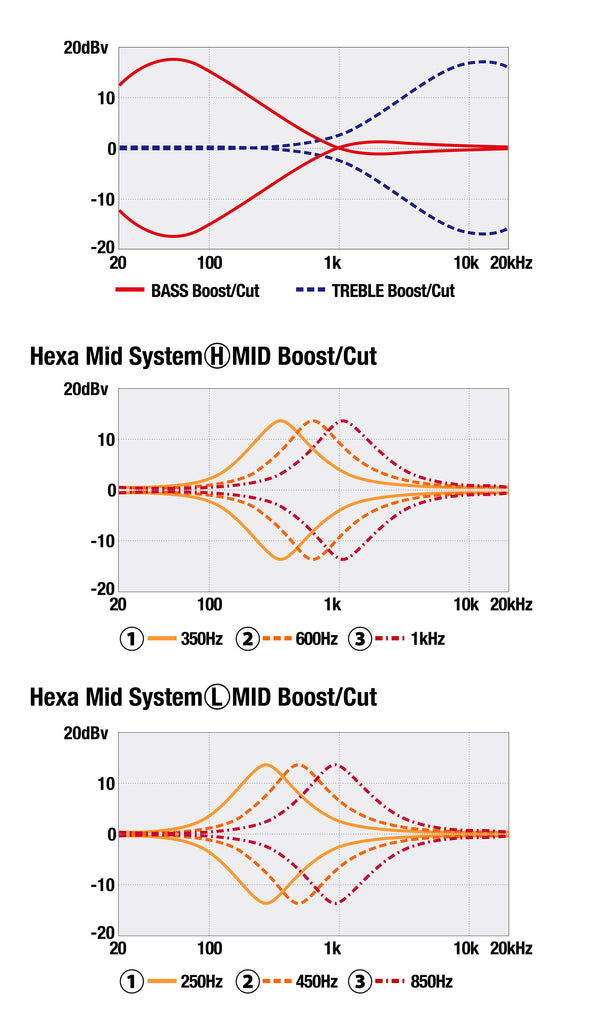 Frequency Response trên Ibanez SR5505