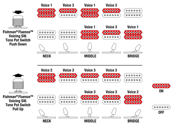 Switching System - Đàn Guitar Điện 7-dây Ibanez TOD70 Tim Henson Signature