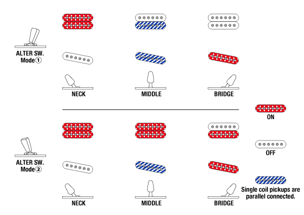 Ibanez Switching System TQMS1