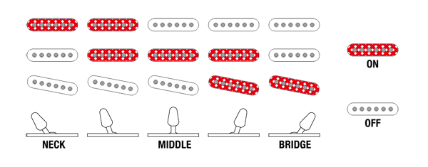 Ibanez Switching System YY10