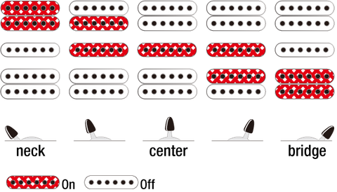 Ibanez RG GIO GRG170DX, Switching System