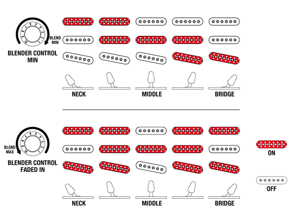 Ibanez Prestige AZ2403N, Switching System
