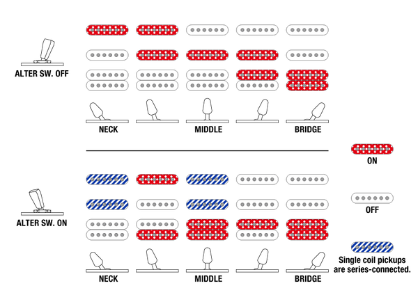 Ibanez Q54, Switching System
