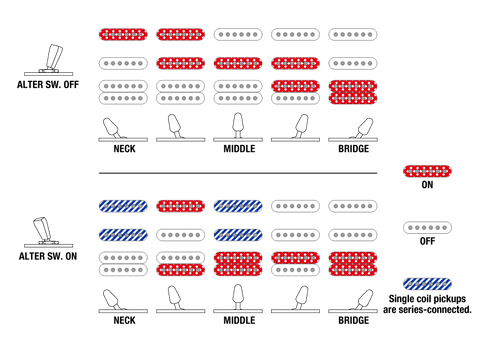 Ibanez QX54BM, Switching System