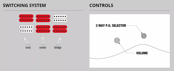 Ibanez Prestige RGDR4427FX, Switching Controls