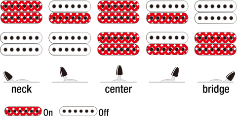 Ibanez RG GIO GRG131DX, Switching System