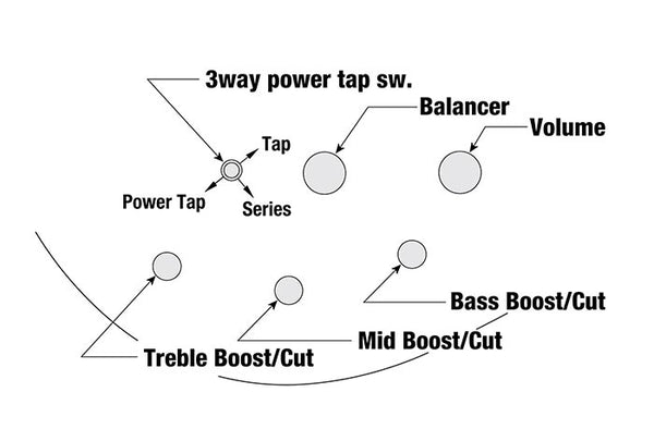 Ibanez SR Standard SR300E-Controls