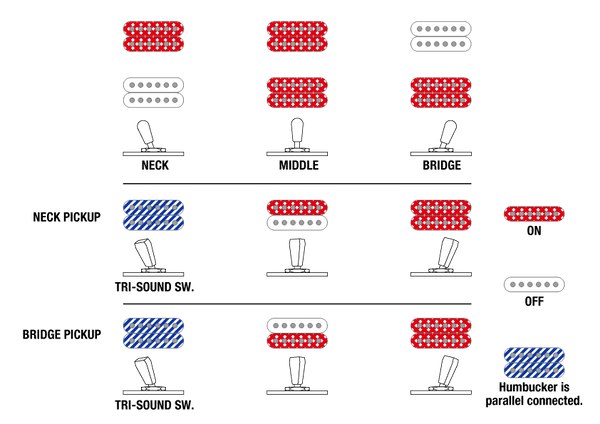 Ibanez Standard AR420 Switching System