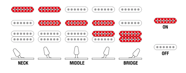 Ibanez Standard SEW761CW Switching System