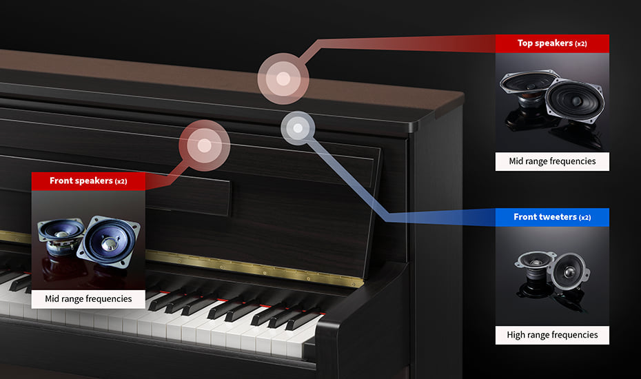 Hệ thống loa trên Kawai CA901