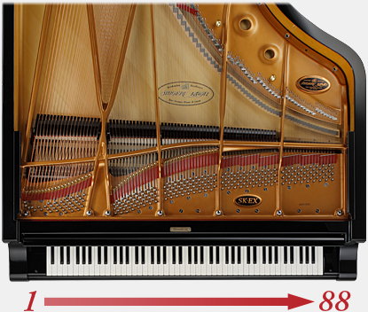 Lấy mẫu đàn piano âm thanh nổi 88 phím đầy đủ