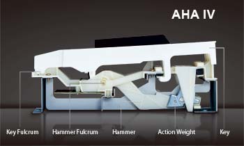 AHAIV-F là phiên bản hành động cũ hơn với các loại búa được phân loại nói trên. Đây là bộ máy hàng đầu trước đây, giờ đây mang lại cảm giác chạm vượt trội trên đàn piano kỹ thuật số Kawai cấp cơ bản.