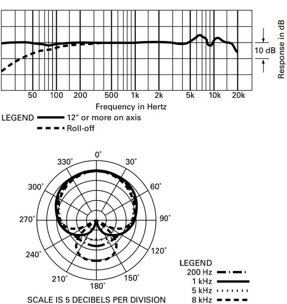 proximity khi thu gần pad -10 dB