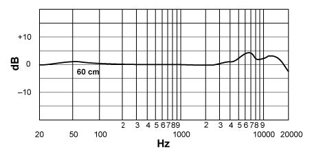 Công tắc PAD -15 dB