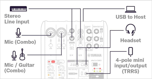 Mixer Yamaha AG06 MK2 2mic