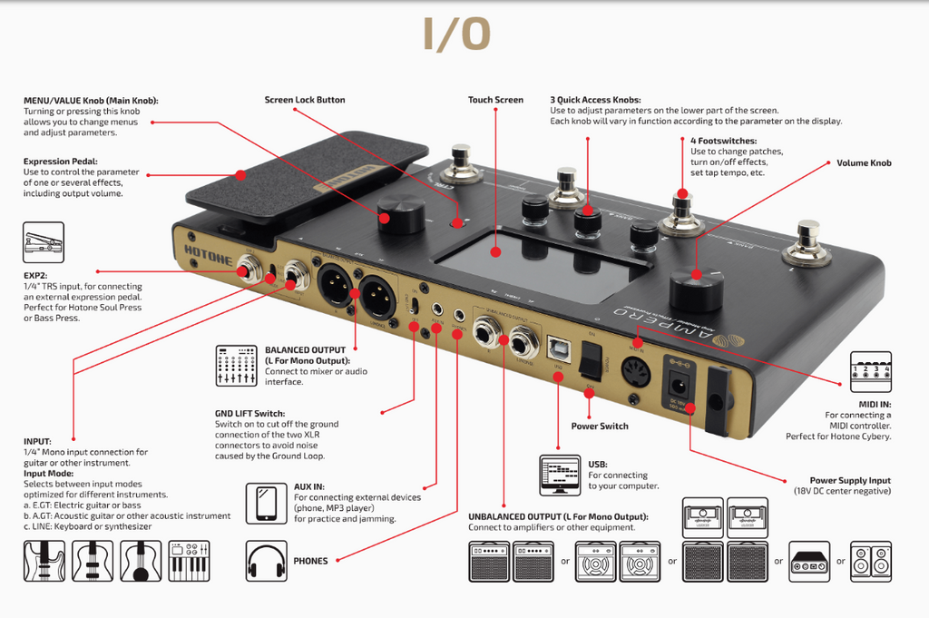 Multi Effect Pedal Hotone Ampero MP-100 kết nối I/O