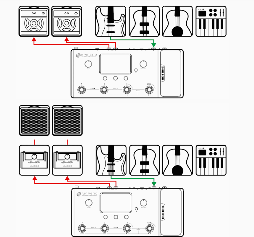 Multi Effect Pedal Hotone Ampero Pink Limited Edition MP-100 - Đang kết nối với RETURN hoặc Power Amp (Loudster) INPUT của amp của bạn