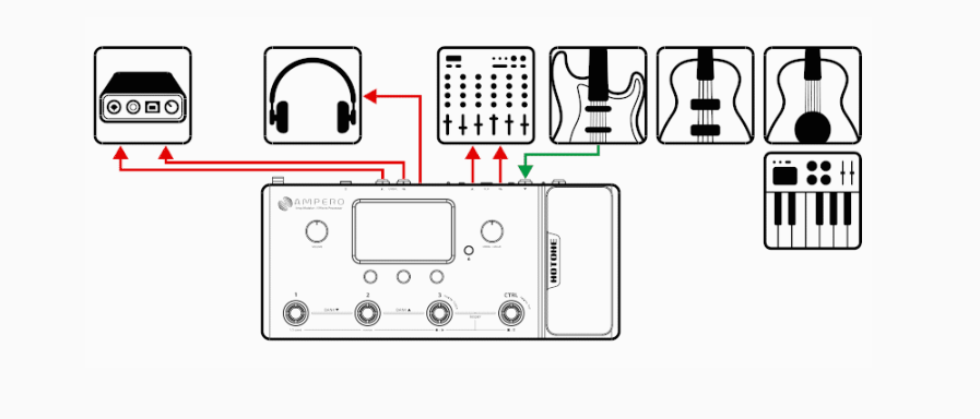 Multi Effect Pedal Hotone Ampero Pink Limited Edition MP-100 - Kết nối bộ trộn, giao diện, âm thanh của bạn