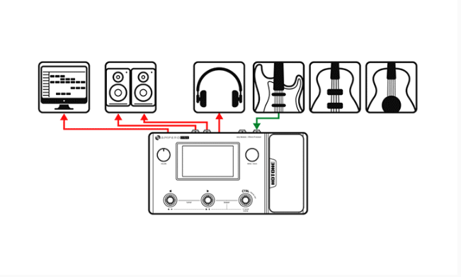 Multi Effect Pedal Hotone Ampero One - Sử dụng đường dây AUX In