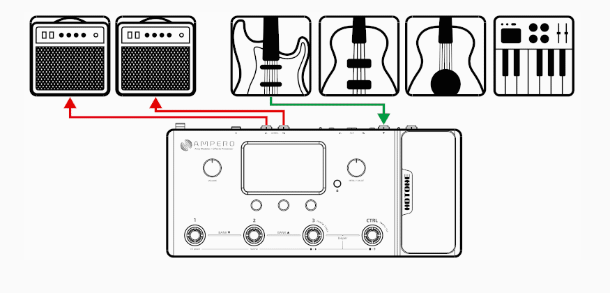 Multi Effect Pedal Hotone Ampero Silver Edition MP-100- Sử dụng nhạc cụ với amp của bạn