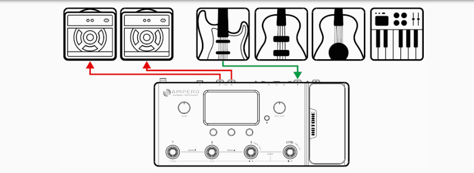 Multi Effect Pedal Hotone Ampero Silver Edition MP-100 - Đang kết nối với RETURN hoặc Power Amp (Loudster) INPUT của amp của bạn