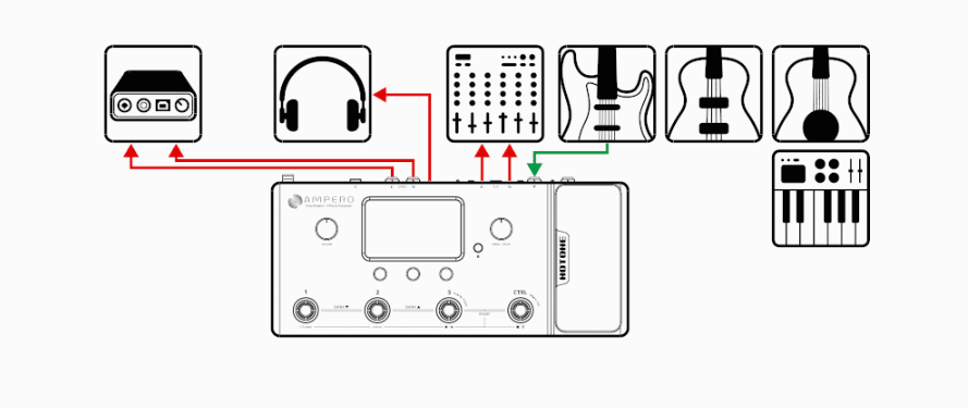 Multi Effect Pedal Hotone Ampero Silver Edition MP-100 kết nối bộ trộn, giao diện, tai nghe và các thiết bị khác