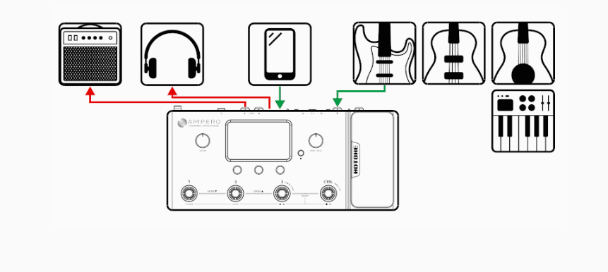 Multi Effect Pedal Hotone Ampero Silver Edition MP-100 - Sử dụng đường dây AUX In