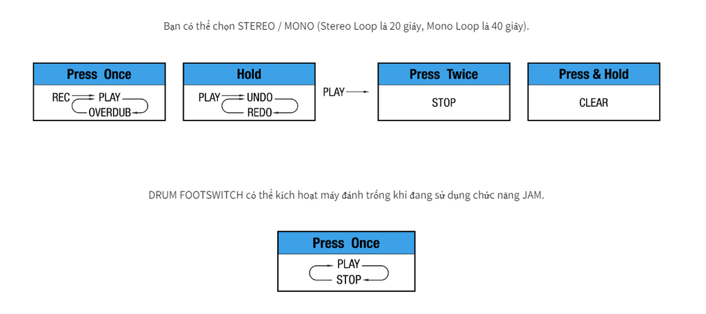 Bạn có thể chọn STEREO / MONO (Stereo Loop là 20 giây, Mono Loop là 40 giây).