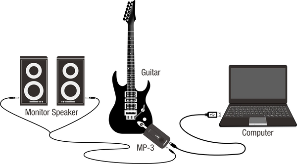 Headphone Amp Nux MP-3 Mighty Plug Pro ghi âm