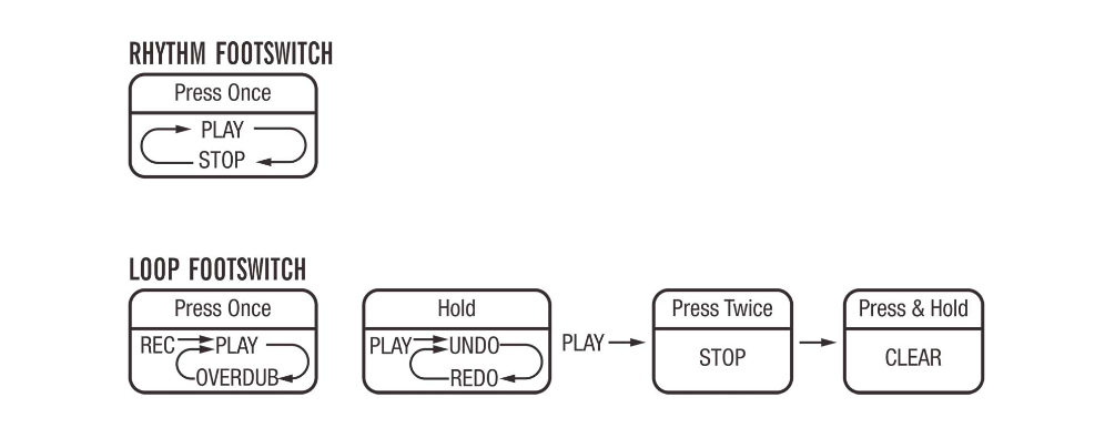 Jam (Drum & Looper) trên Nux MG-300