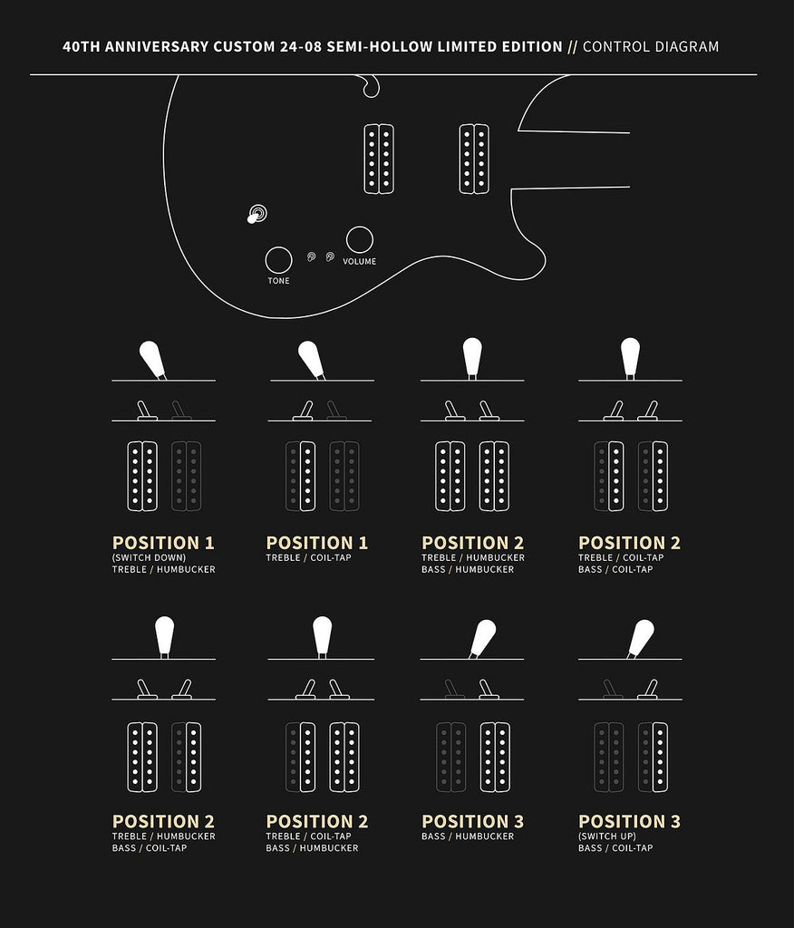 Controls Diagram Đàn Guitar Điện PRS 40th Anniversary Custom 24-08 Semi-Hollow Limited Edition - 2025