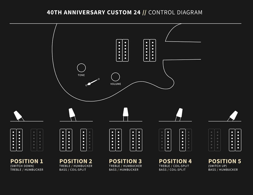Controls Diagram Đàn Guitar Điện PRS 40th Anniversary Custom 24 Limited Edition - 2025
