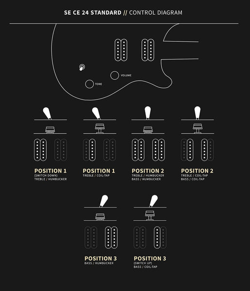 PRS SE CE 24 Standard Satin - Control Diagram