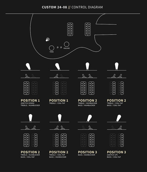 PRS Custom 24-08 Controls Diagram