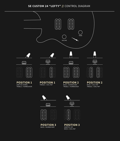 Đàn Guitar Điện PRS SE Custom 24 Left-Handed - Control Diagram