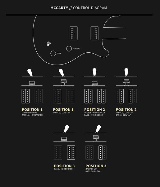 PRS McMarty Controls Diagram