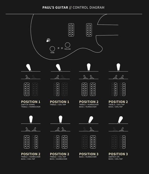Đàn Guitar Điện PRS Paul's Guitar - Control Diagram