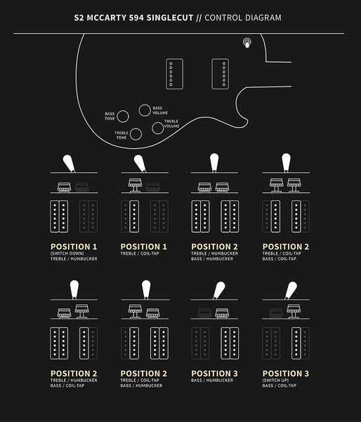 Đàn Guitar Điện PRS S2 McCarty 594 Singlecut - Control Diagram