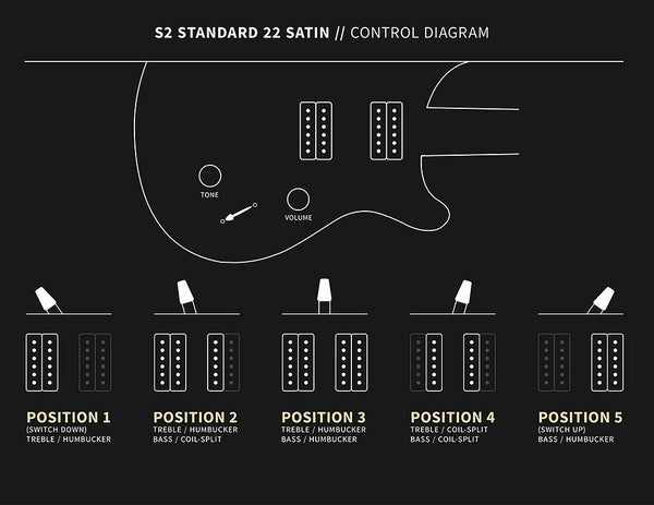 Đàn Guitar Điện PRS S2 Standard 22 Satin - Control Diagram