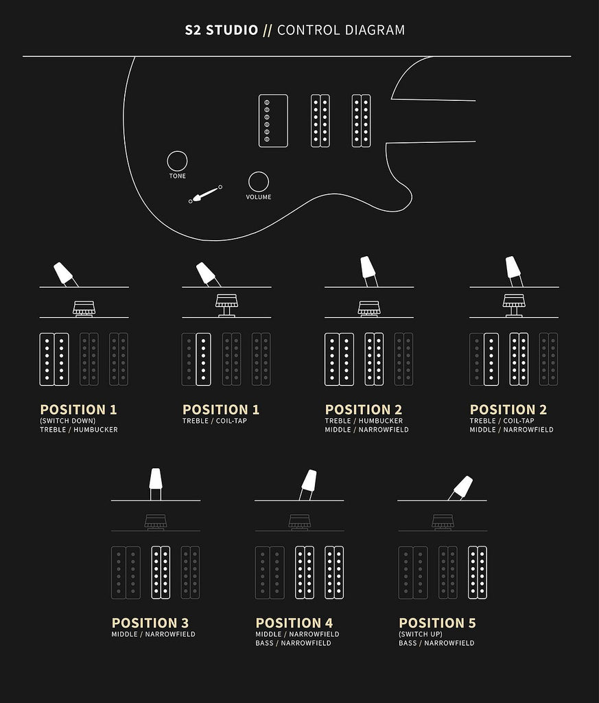 Controls Đàn Guitar Điện PRS S2 Studio