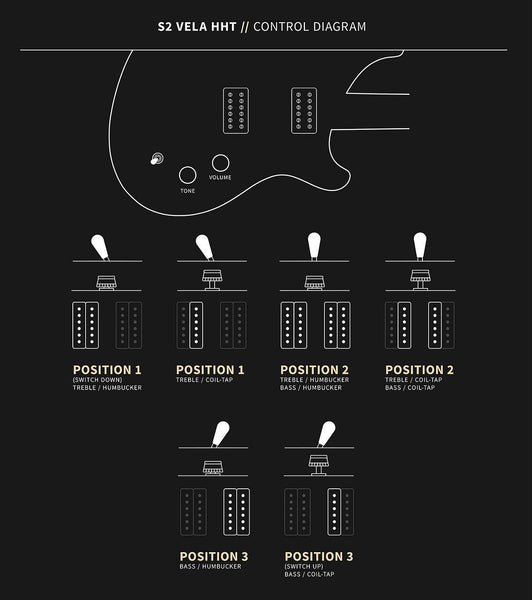 Controls trên Đàn Guitar Điện PRS S2 Vela HHT
